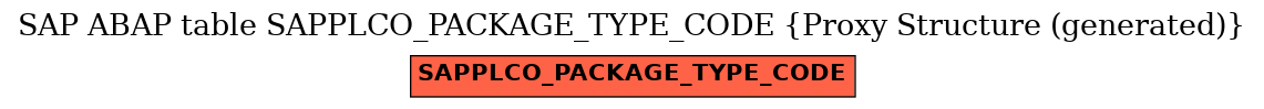 E-R Diagram for table SAPPLCO_PACKAGE_TYPE_CODE (Proxy Structure (generated))