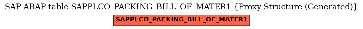 E-R Diagram for table SAPPLCO_PACKING_BILL_OF_MATER1 (Proxy Structure (Generated))