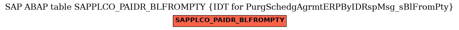 E-R Diagram for table SAPPLCO_PAIDR_BLFROMPTY (IDT for PurgSchedgAgrmtERPByIDRspMsg_sBlFromPty)