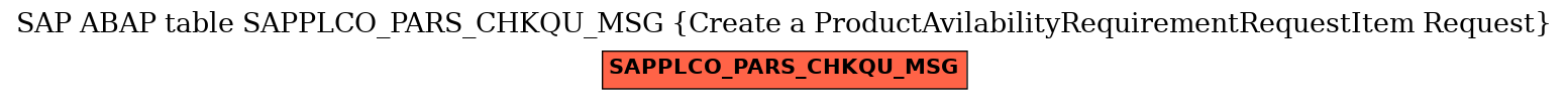 E-R Diagram for table SAPPLCO_PARS_CHKQU_MSG (Create a ProductAvilabilityRequirementRequestItem Request)