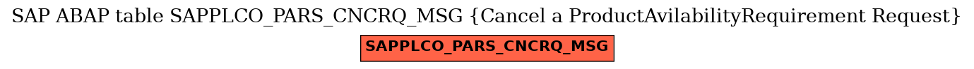 E-R Diagram for table SAPPLCO_PARS_CNCRQ_MSG (Cancel a ProductAvilabilityRequirement Request)