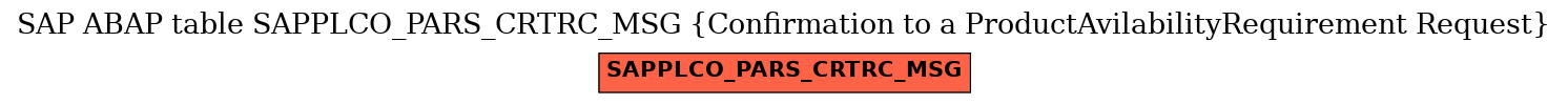 E-R Diagram for table SAPPLCO_PARS_CRTRC_MSG (Confirmation to a ProductAvilabilityRequirement Request)