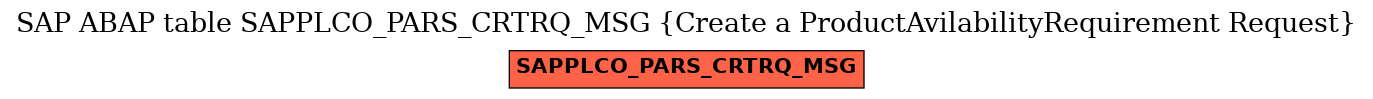 E-R Diagram for table SAPPLCO_PARS_CRTRQ_MSG (Create a ProductAvilabilityRequirement Request)