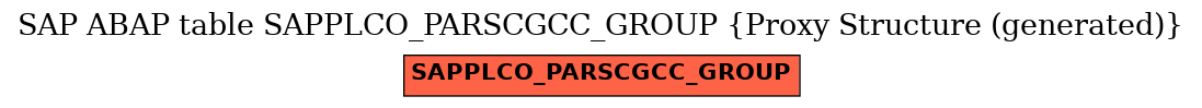 E-R Diagram for table SAPPLCO_PARSCGCC_GROUP (Proxy Structure (generated))