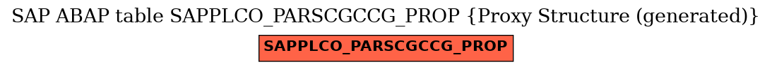 E-R Diagram for table SAPPLCO_PARSCGCCG_PROP (Proxy Structure (generated))