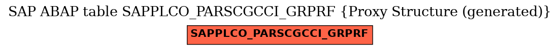 E-R Diagram for table SAPPLCO_PARSCGCCI_GRPRF (Proxy Structure (generated))