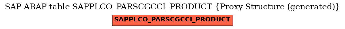 E-R Diagram for table SAPPLCO_PARSCGCCI_PRODUCT (Proxy Structure (generated))
