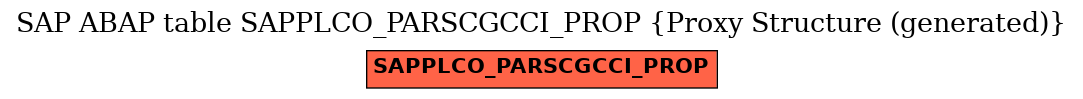 E-R Diagram for table SAPPLCO_PARSCGCCI_PROP (Proxy Structure (generated))