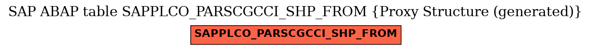 E-R Diagram for table SAPPLCO_PARSCGCCI_SHP_FROM (Proxy Structure (generated))
