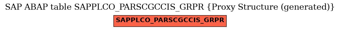 E-R Diagram for table SAPPLCO_PARSCGCCIS_GRPR (Proxy Structure (generated))
