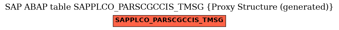 E-R Diagram for table SAPPLCO_PARSCGCCIS_TMSG (Proxy Structure (generated))