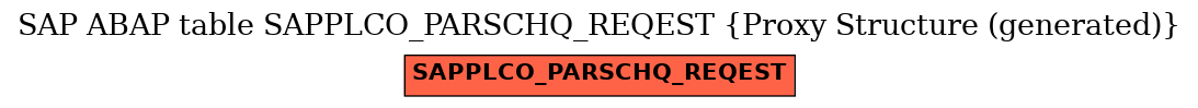E-R Diagram for table SAPPLCO_PARSCHQ_REQEST (Proxy Structure (generated))