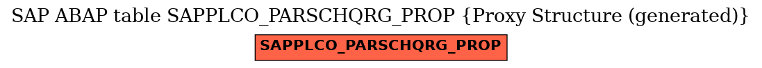 E-R Diagram for table SAPPLCO_PARSCHQRG_PROP (Proxy Structure (generated))