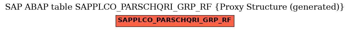 E-R Diagram for table SAPPLCO_PARSCHQRI_GRP_RF (Proxy Structure (generated))