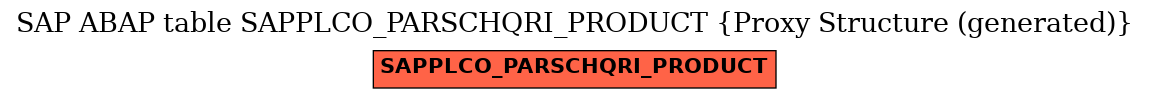 E-R Diagram for table SAPPLCO_PARSCHQRI_PRODUCT (Proxy Structure (generated))