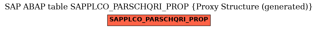 E-R Diagram for table SAPPLCO_PARSCHQRI_PROP (Proxy Structure (generated))