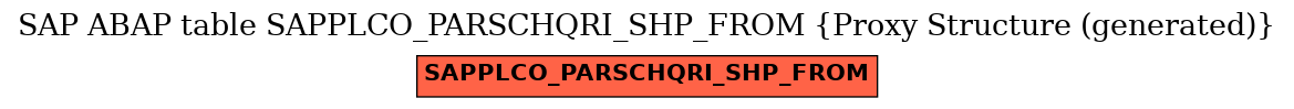 E-R Diagram for table SAPPLCO_PARSCHQRI_SHP_FROM (Proxy Structure (generated))