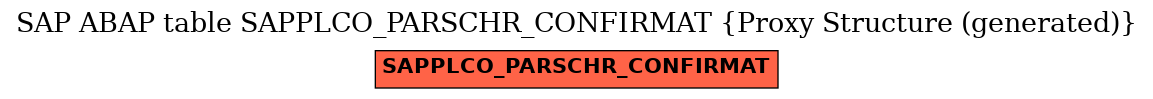 E-R Diagram for table SAPPLCO_PARSCHR_CONFIRMAT (Proxy Structure (generated))