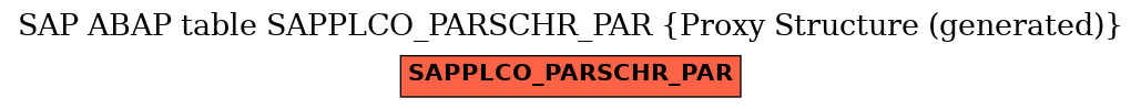 E-R Diagram for table SAPPLCO_PARSCHR_PAR (Proxy Structure (generated))