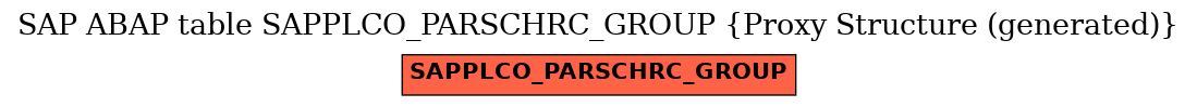 E-R Diagram for table SAPPLCO_PARSCHRC_GROUP (Proxy Structure (generated))
