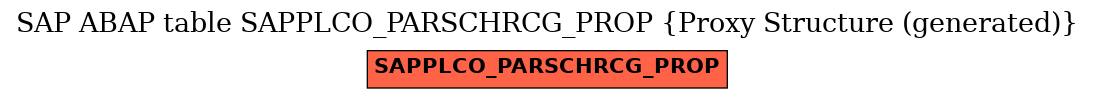 E-R Diagram for table SAPPLCO_PARSCHRCG_PROP (Proxy Structure (generated))
