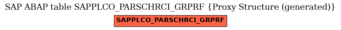 E-R Diagram for table SAPPLCO_PARSCHRCI_GRPRF (Proxy Structure (generated))