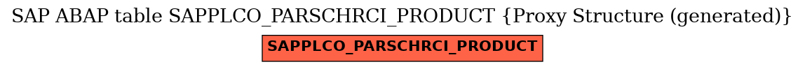 E-R Diagram for table SAPPLCO_PARSCHRCI_PRODUCT (Proxy Structure (generated))