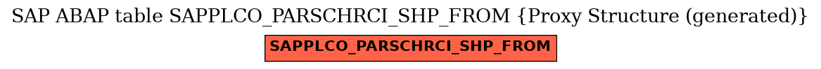 E-R Diagram for table SAPPLCO_PARSCHRCI_SHP_FROM (Proxy Structure (generated))