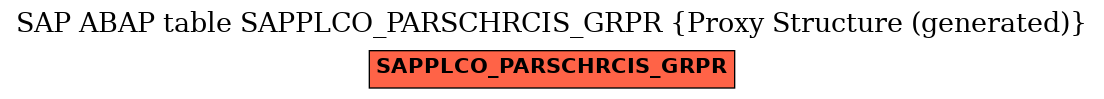 E-R Diagram for table SAPPLCO_PARSCHRCIS_GRPR (Proxy Structure (generated))
