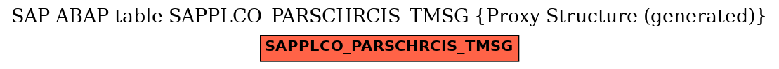 E-R Diagram for table SAPPLCO_PARSCHRCIS_TMSG (Proxy Structure (generated))