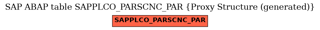 E-R Diagram for table SAPPLCO_PARSCNC_PAR (Proxy Structure (generated))