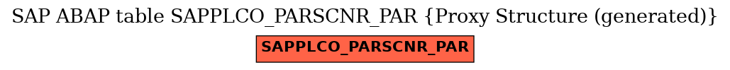 E-R Diagram for table SAPPLCO_PARSCNR_PAR (Proxy Structure (generated))