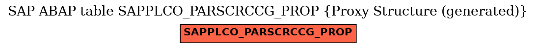 E-R Diagram for table SAPPLCO_PARSCRCCG_PROP (Proxy Structure (generated))