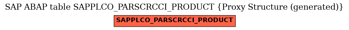 E-R Diagram for table SAPPLCO_PARSCRCCI_PRODUCT (Proxy Structure (generated))