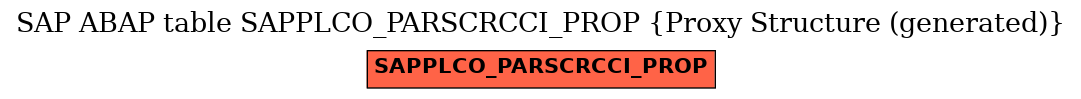 E-R Diagram for table SAPPLCO_PARSCRCCI_PROP (Proxy Structure (generated))
