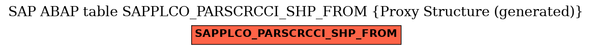 E-R Diagram for table SAPPLCO_PARSCRCCI_SHP_FROM (Proxy Structure (generated))
