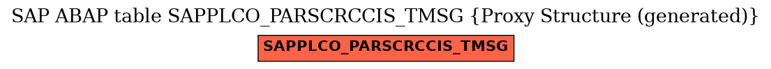 E-R Diagram for table SAPPLCO_PARSCRCCIS_TMSG (Proxy Structure (generated))