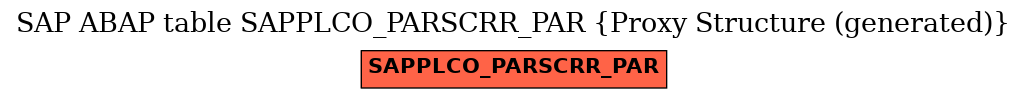 E-R Diagram for table SAPPLCO_PARSCRR_PAR (Proxy Structure (generated))