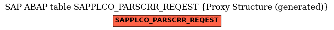 E-R Diagram for table SAPPLCO_PARSCRR_REQEST (Proxy Structure (generated))