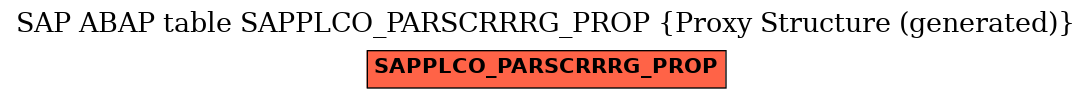 E-R Diagram for table SAPPLCO_PARSCRRRG_PROP (Proxy Structure (generated))