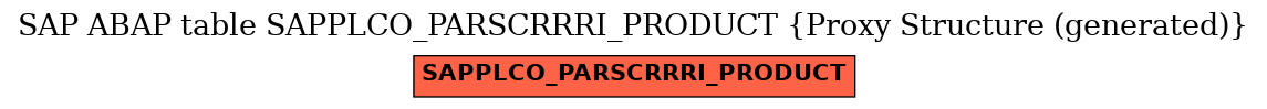 E-R Diagram for table SAPPLCO_PARSCRRRI_PRODUCT (Proxy Structure (generated))