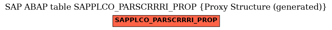 E-R Diagram for table SAPPLCO_PARSCRRRI_PROP (Proxy Structure (generated))