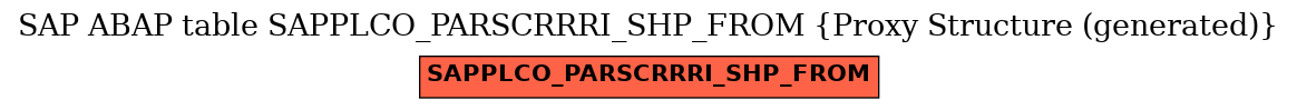 E-R Diagram for table SAPPLCO_PARSCRRRI_SHP_FROM (Proxy Structure (generated))