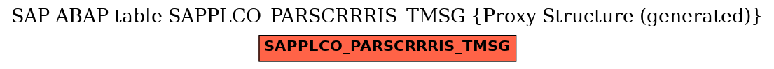 E-R Diagram for table SAPPLCO_PARSCRRRIS_TMSG (Proxy Structure (generated))