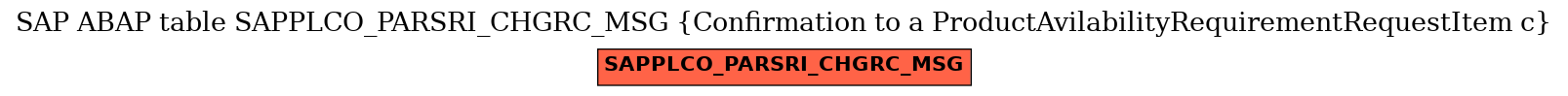 E-R Diagram for table SAPPLCO_PARSRI_CHGRC_MSG (Confirmation to a ProductAvilabilityRequirementRequestItem c)