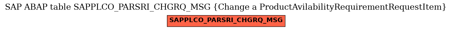 E-R Diagram for table SAPPLCO_PARSRI_CHGRQ_MSG (Change a ProductAvilabilityRequirementRequestItem)