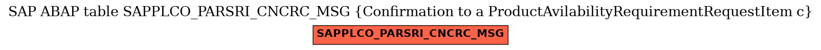 E-R Diagram for table SAPPLCO_PARSRI_CNCRC_MSG (Confirmation to a ProductAvilabilityRequirementRequestItem c)