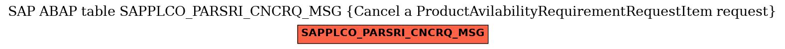 E-R Diagram for table SAPPLCO_PARSRI_CNCRQ_MSG (Cancel a ProductAvilabilityRequirementRequestItem request)