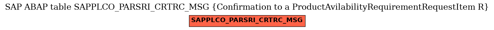 E-R Diagram for table SAPPLCO_PARSRI_CRTRC_MSG (Confirmation to a ProductAvilabilityRequirementRequestItem R)