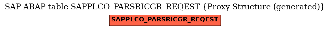 E-R Diagram for table SAPPLCO_PARSRICGR_REQEST (Proxy Structure (generated))